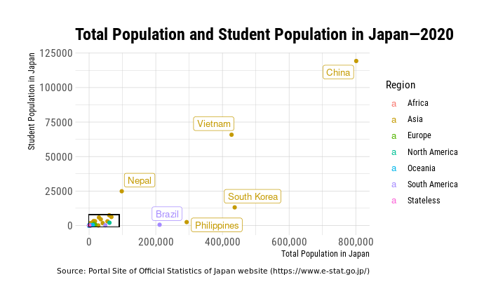 Scatter plot of total population and student population by country