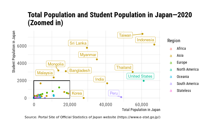 Scatter plot of total population and student population by country zoomed in