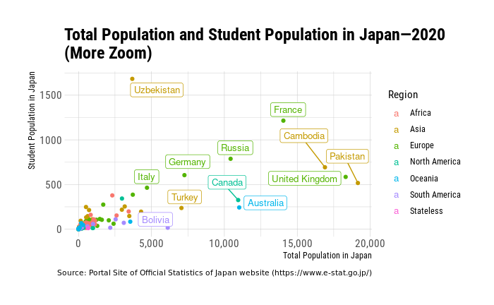 Scatter plot of total population and student population by country zoomed in more