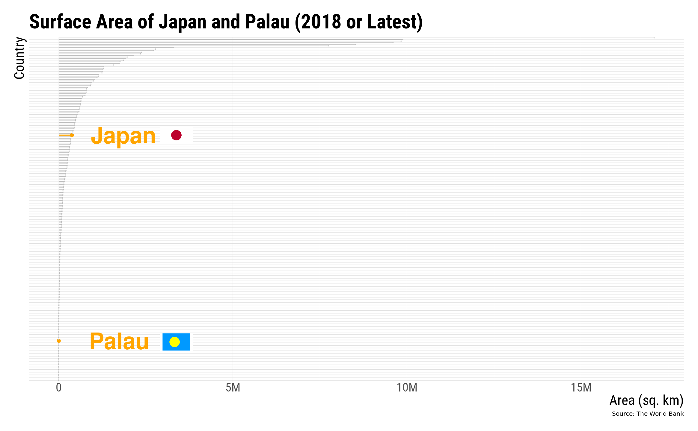 Surface area of countries with Japan and Palau labeled