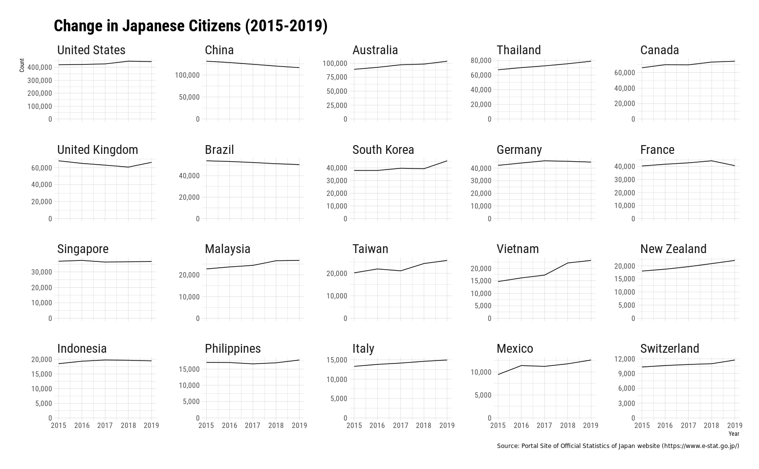 Grid of line graphs